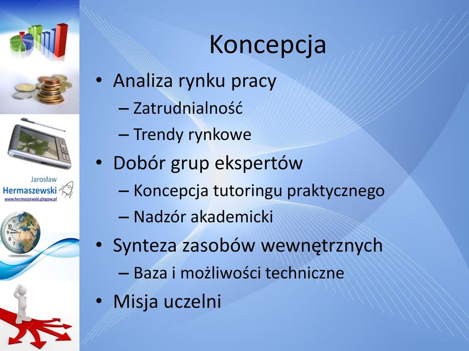 tutoringu praktycznego Nadzór akademicki Synteza