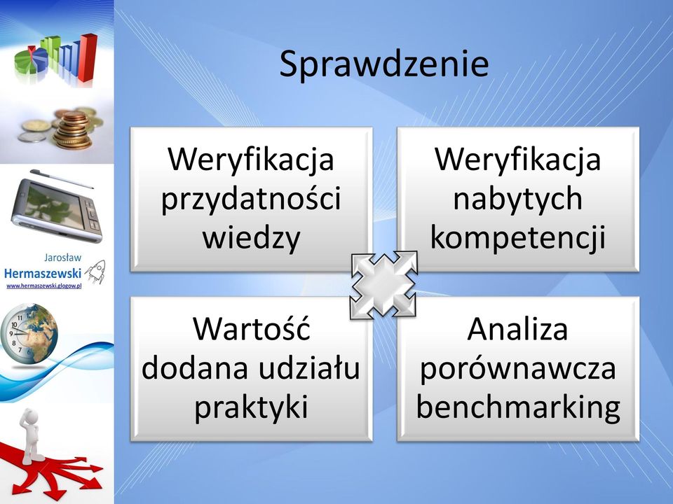 nabytych kompetencji Wartość dodana