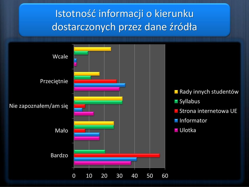 Mało Rady innych studentów Syllabus Strona