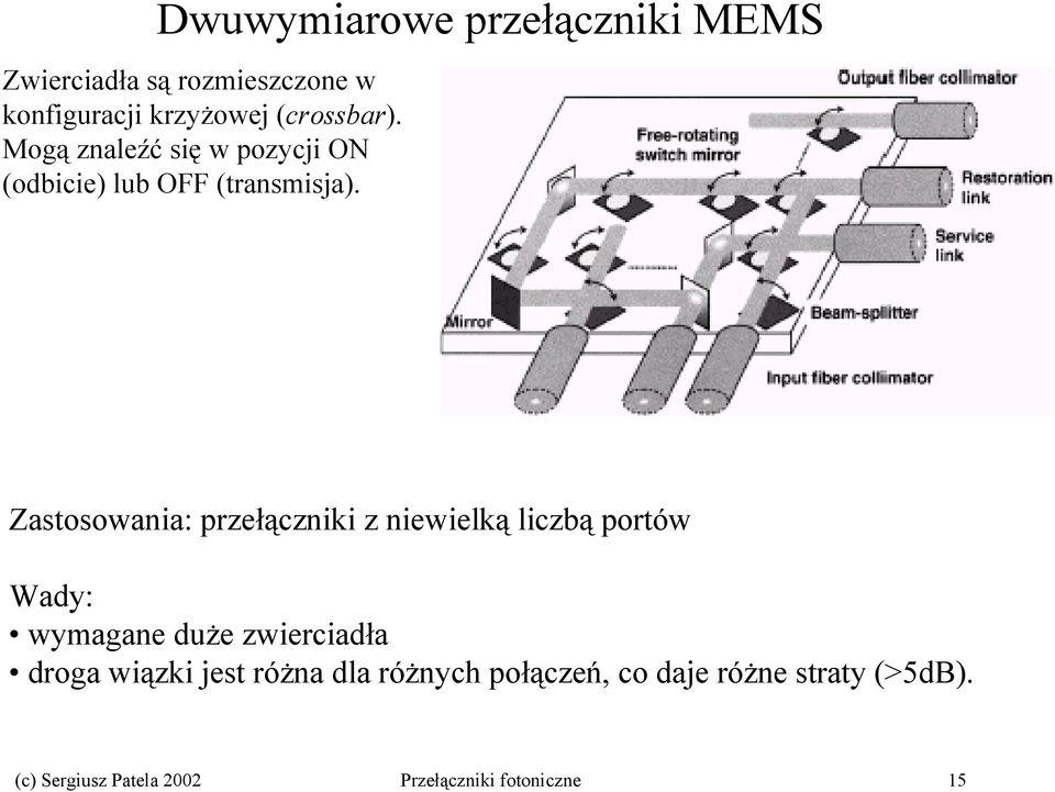 Zastosowania: przełączniki z niewielką liczbą portów Wady: wymagane duże zwierciadła droga