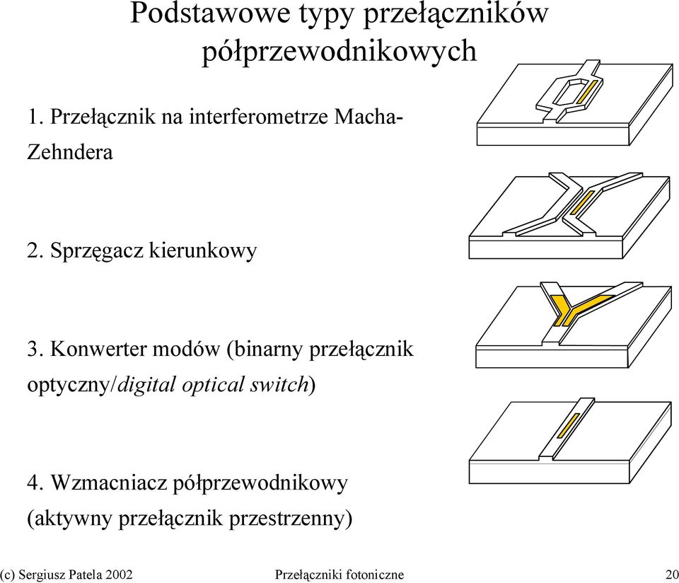 Konwerter modów (binarny przełącznik optyczny/digital optical switch) 4.