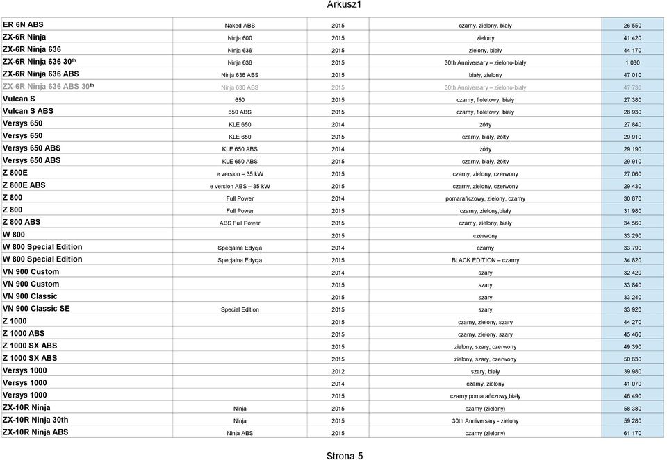 czarny, fioletowy, biały 27 380 Vulcan S ABS 650 ABS 2015 czarny, fioletowy, biały 28 930 Versys 650 KLE 650 2014 żółty 27 840 Versys 650 KLE 650 2015 czarny, biały, żółty 29 910 Versys 650 ABS KLE