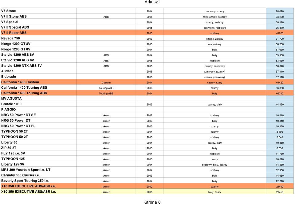 2015 niebieski 53 930 Stelvio 1200 NTX ABS 8V ABS 2015 zielony, czerwony 58 840 Audace 2015 czerwony, (czarny) 67 110 Eldorado 2015 czarny (czerwony) 67 110 California 1400 Custom Custom 2014 czarny,
