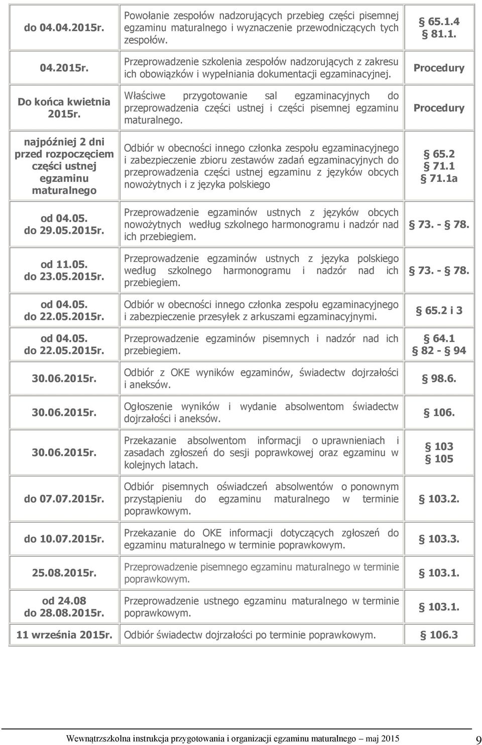 Przeprowadzenie szkolenia zespołów nadzorujących z zakresu ich obowiązków i wypełniania dokumentacji egzaminacyjnej.