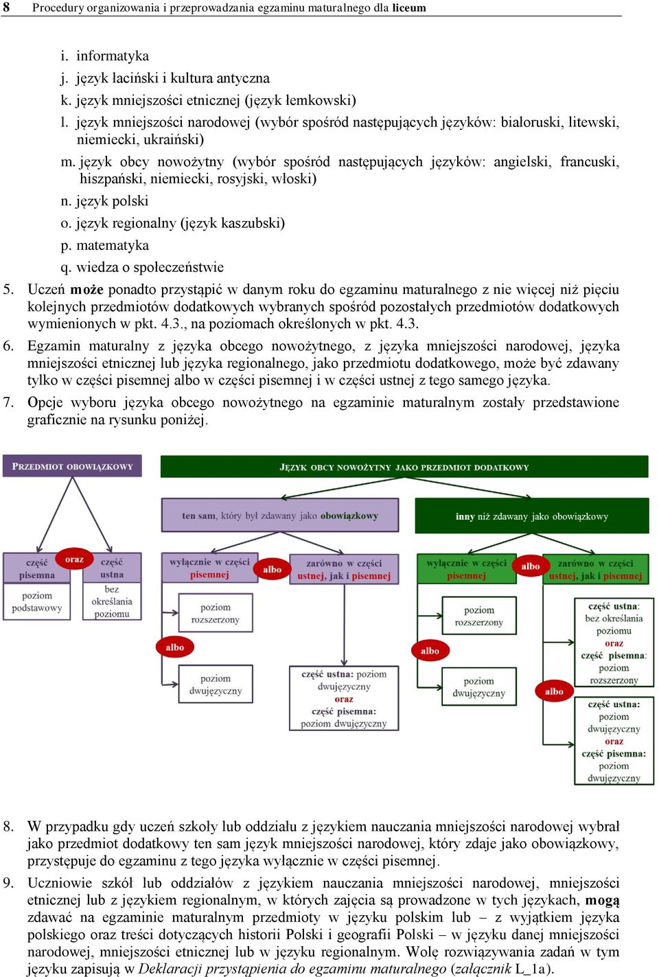 język obcy nowożytny (wybór spośród następujących języków: angielski, francuski, hiszpański, niemiecki, rosyjski, włoski) n. język polski o. język regionalny (język kaszubski) p. matematyka q.