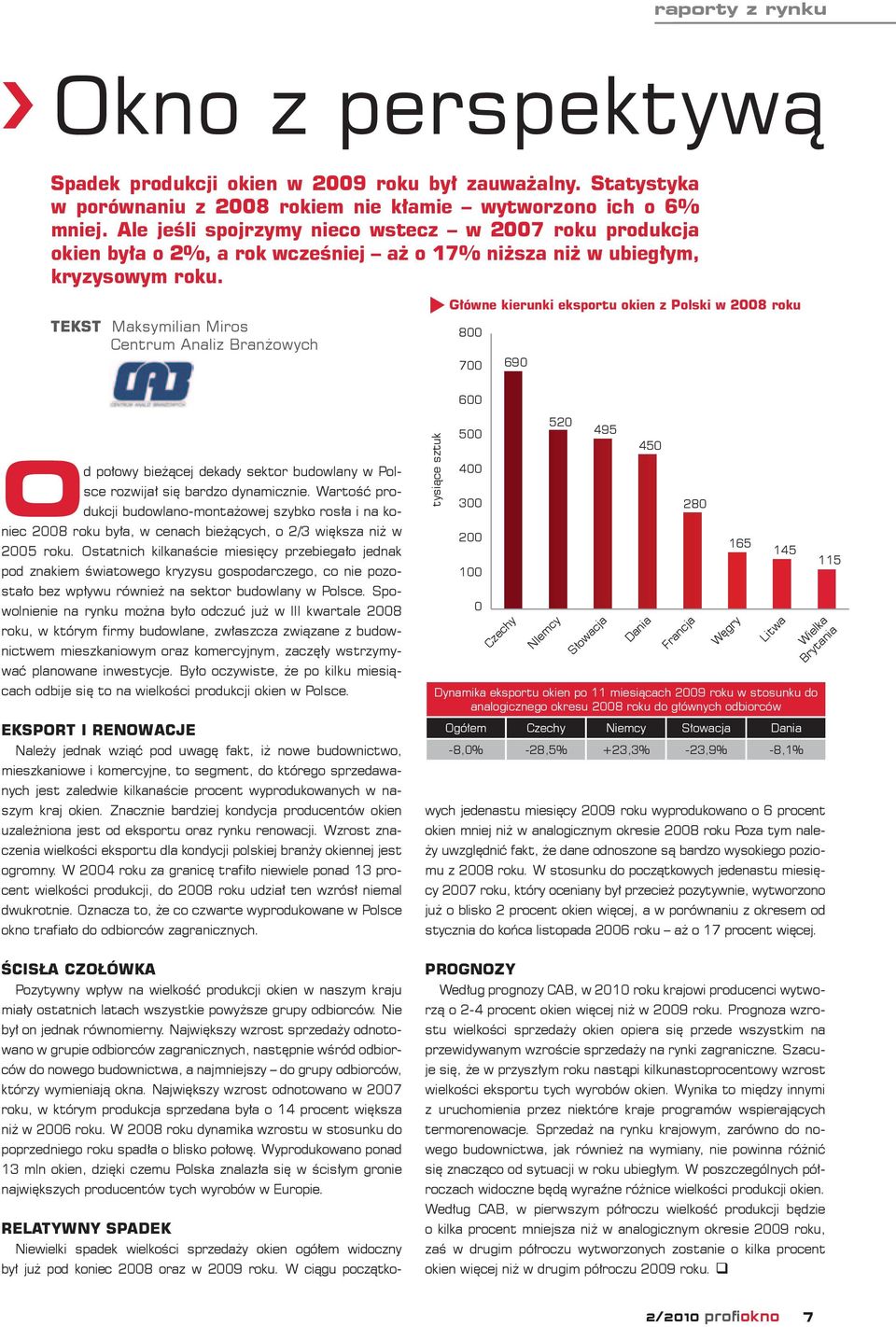 TEKST Maksymilian Miros Centrum Analiz Branżowych Główne kierunki eksportu okien z Polski w 2008 roku 800 700 690 600 O d połowy bieżącej dekady sektor budowlany w Polsce rozwijał się bardzo