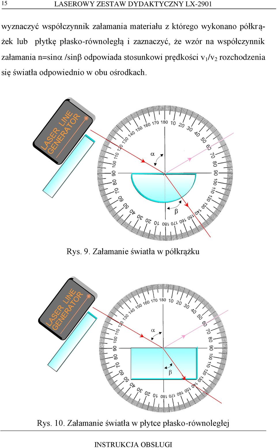 n=sin /sin odpowiada stosunkowi prędkości v 1 /v 2 rozchodzenia się światła odpowiednio w obu