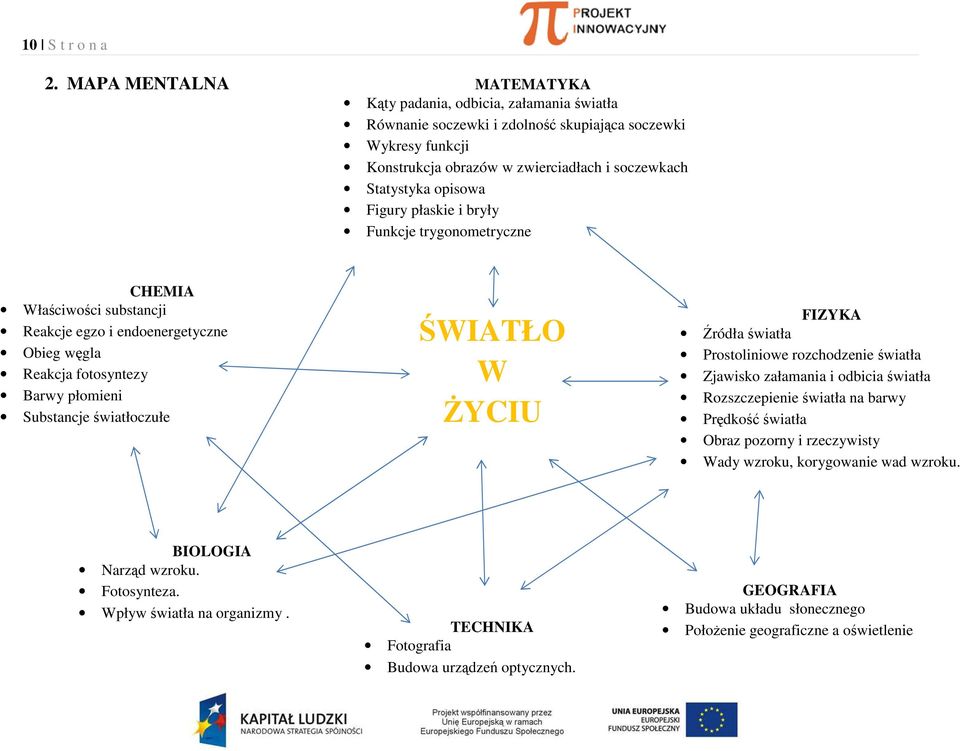 Figury płaskie i bryły Funkcje trygonometryczne CHEMIA Właściwości substancji Reakcje egzo i endoenergetyczne Obieg węgla Reakcja fotosyntezy Barwy płomieni Substancje światłoczułe ŚWIATŁO W ŻYCIU