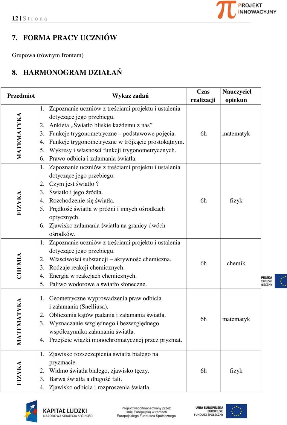 Funkcje trygonometryczne w trójkącie prostokątnym. 5. Wykresy i własności funkcji trygonometrycznych. 6. Prawo odbicia i załamania światła. 1.