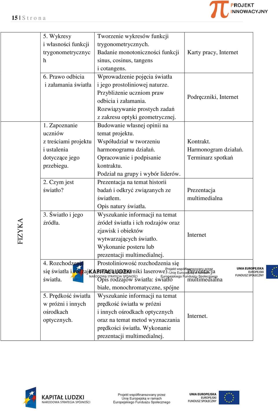 Badanie monotoniczności funkcji sinus, cosinus, tangens i cotangens. Wprowadzenie pojęcia światła i jego prostoliniowej naturze. Przybliżenie uczniom praw odbicia i załamania.