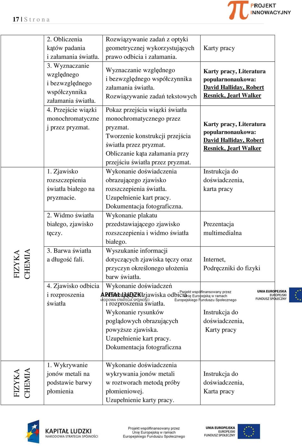 Zjawisko odbicia i rozproszenia światła Rozwiązywanie zadań z optyki geometrycznej wykorzystujących prawo odbicia i załamania. Wyznaczanie względnego i bezwzględnego współczynnika załamania światła.