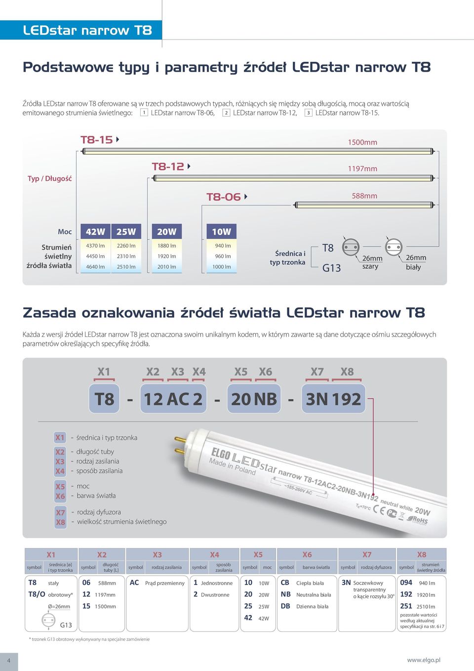 T8-5 500mm Typ / Długość T8-97mm T8-06 588mm Moc Strumień świetlny źródła światła W 4370 lm 4450 lm 4640 lm W 60 lm 3 lm lm W 880 lm 9 lm lm W 00 lm Średnica i typ trzonka T8 G3 6mm szary 6mm biały