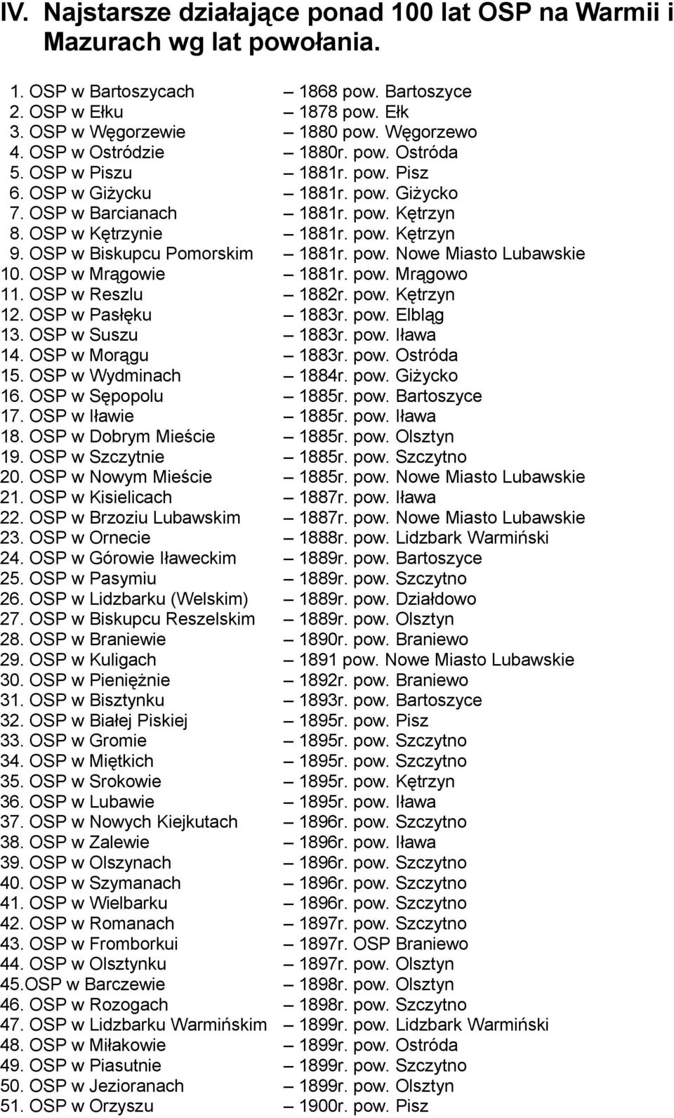 OSP w Biskupcu Pomorskim 1881r. pow. Nowe Miasto Lubawskie 10. OSP w Mrągowie 1881r. pow. Mrągowo 11. OSP w Reszlu 1882r. pow. Kętrzyn 12. OSP w Pasłęku 1883r. pow. Elbląg 13. OSP w Suszu 1883r. pow. Iława 14.