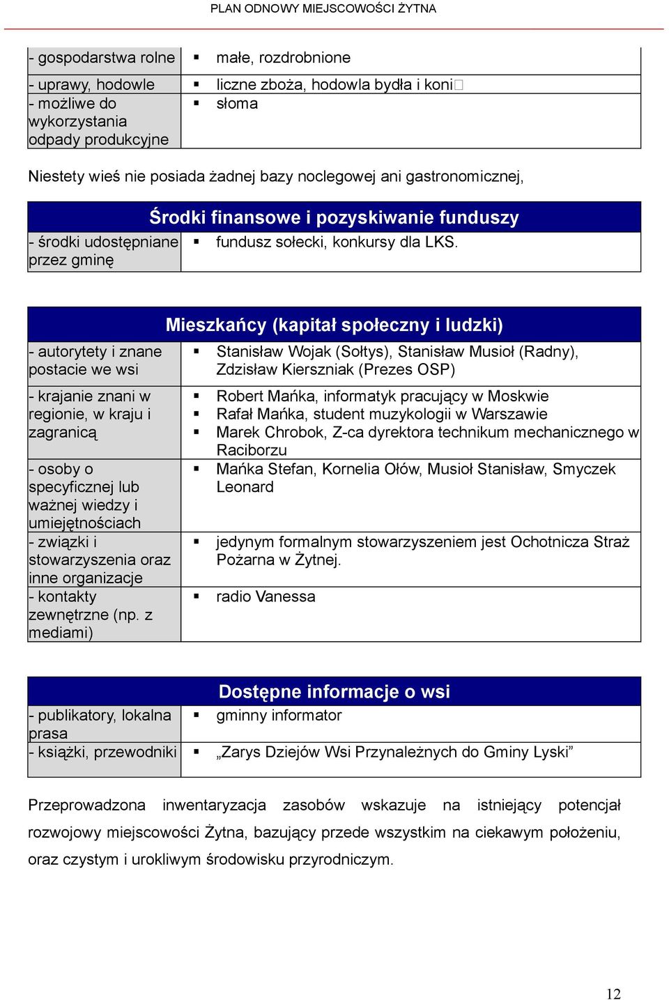 Mieszkańcy (kapitał społeczny i ludzki) - autorytety i znane postacie we wsi Stanisław Wojak (Sołtys), Stanisław Musioł (Radny), Zdzisław Kierszniak (Prezes OSP) - krajanie znani w regionie, w kraju