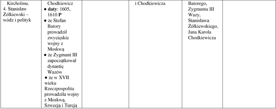 prowadził zwycięskie wojny z Moskwą że Zygmunt III zapoczątkował dynastię Wazów że w