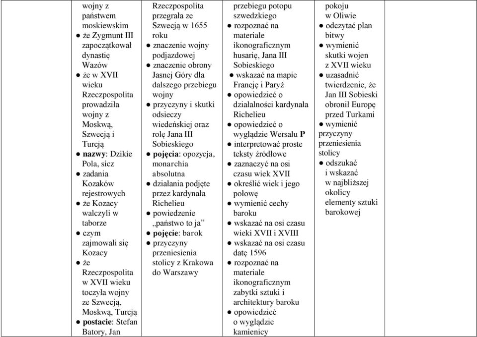 Szwecją w 1655 roku wojny podjazdowej obrony Jasnej Góry dla dalszego przebiegu wojny przyczyny i skutki odsieczy wiedeńskiej oraz rolę Jana III Sobieskiego pojęcia: opozycja, monarchia absolutna