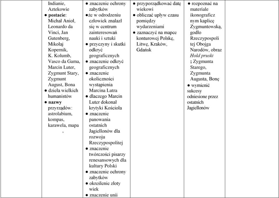 znalazł się w centrum zainteresowań nauki i sztuki przyczyny i skutki odkryć geograficznych odkryć geograficznych okoliczności wystąpienia Marcina Lutra dlaczego Marcin Luter dokonał krytyki Kościoła