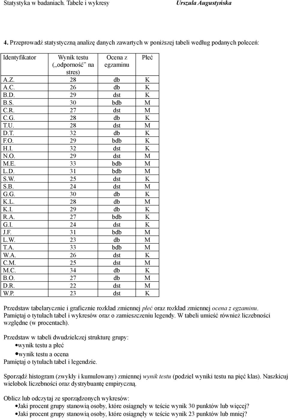 I. 29 db K R.A. 27 bdb K G.I. 24 dst K J.F. 31 bdb M L.W. 23 db M T.A. 33 bdb M W.A. 26 dst K C.M. 25 dst M M.C. 34 db K B.O. 27 db M D.R. 22 dst M W.P.