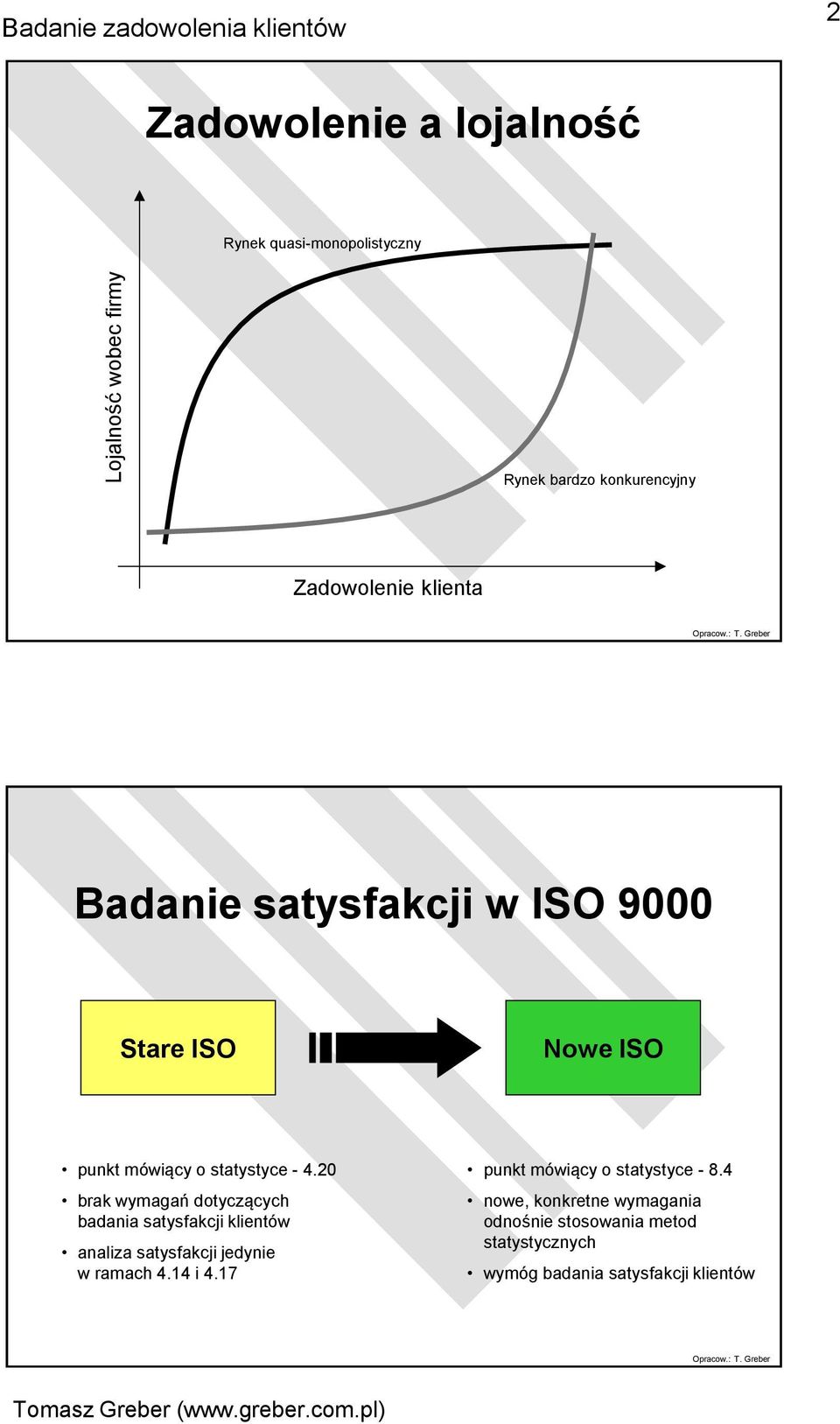 20 brak wymagań dotyczących badania satysfakcji klientów analiza satysfakcji jedynie w ramach 4.14 i 4.