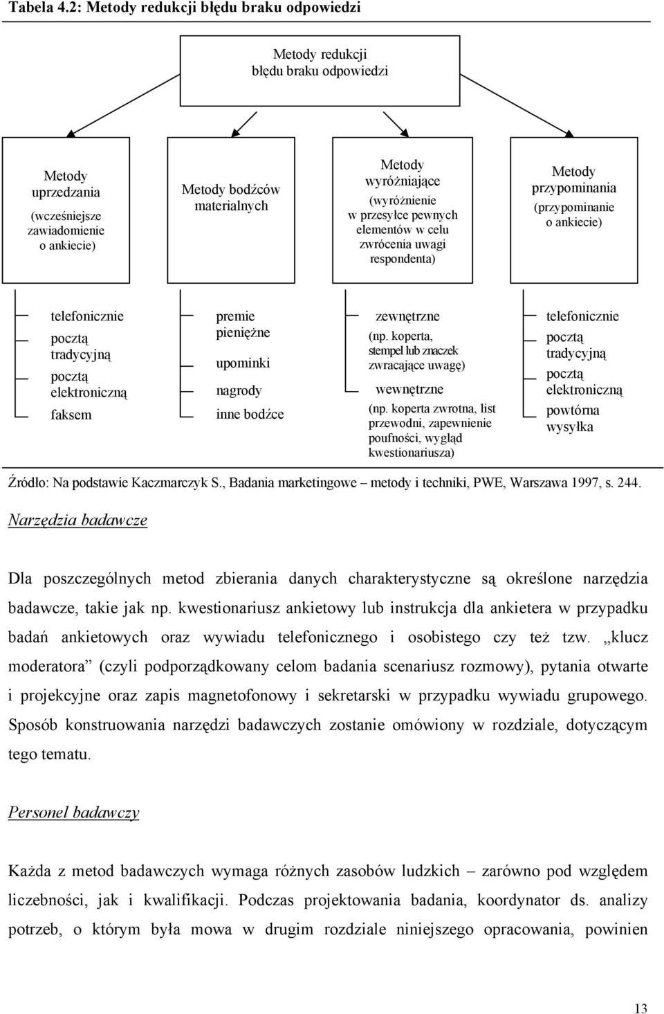 (wyróżnienie w przesyłce pewnych elementów w celu zwrócenia uwagi respondenta) Metody przypominania (przypominanie o ankiecie) telefonicznie pocztą tradycyjną pocztą elektroniczną faksem premie