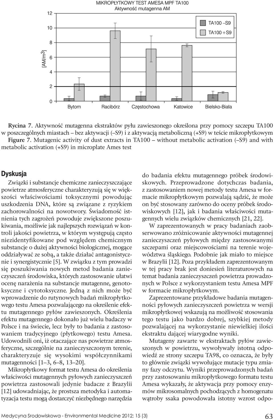 Mutagenic activity of dust extracts in TA100 without metabolic activation ( S9) and with metabolic activation (+S9) in microplate Ames test Dyskusja Związki i substancje chemiczne zanieczyszczające