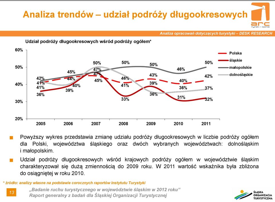 województwach: dolnośląskim i małopolskim.