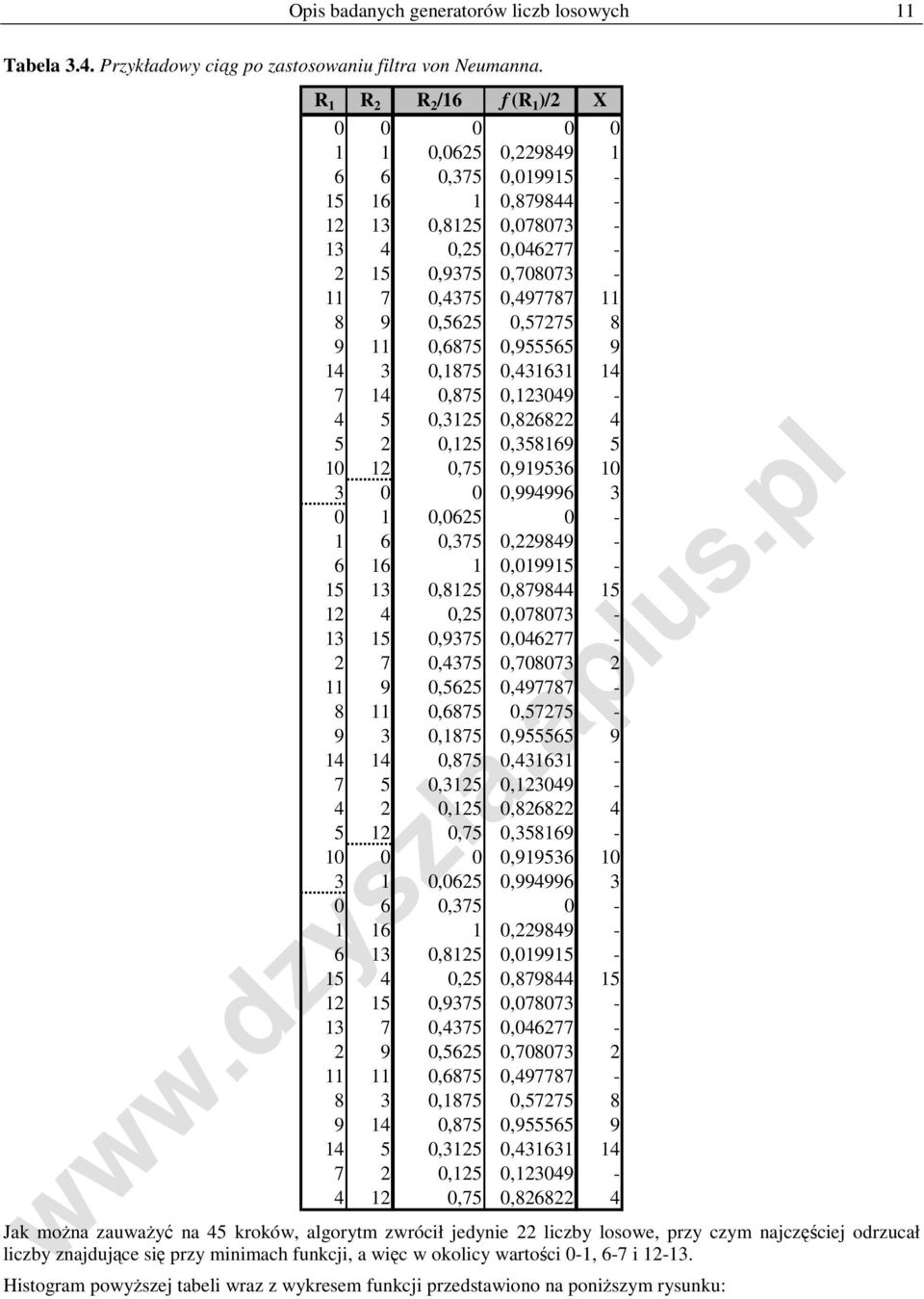 0,57275 8 9 11 0,6875 0,955565 9 14 3 0,1875 0,431631 14 7 14 0,875 0,123049-4 5 0,3125 0,826822 4 5 2 0,125 0,358169 5 10 12 0,75 0,919536 10 3 0 0 0,994996 3 0 1 0,0625 0-1 6 0,375 0,229849-6 16 1