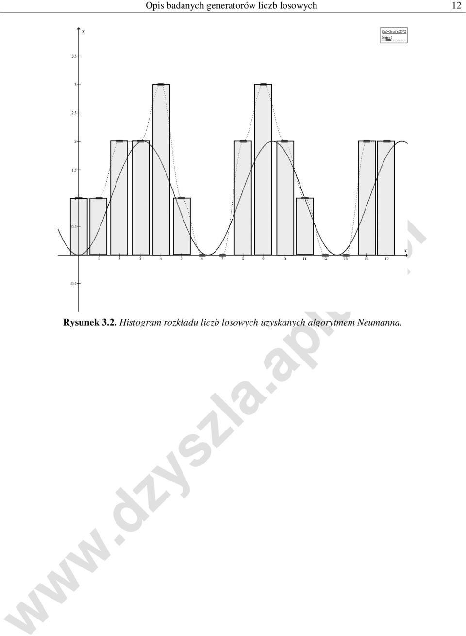 Rysunek 3.2.