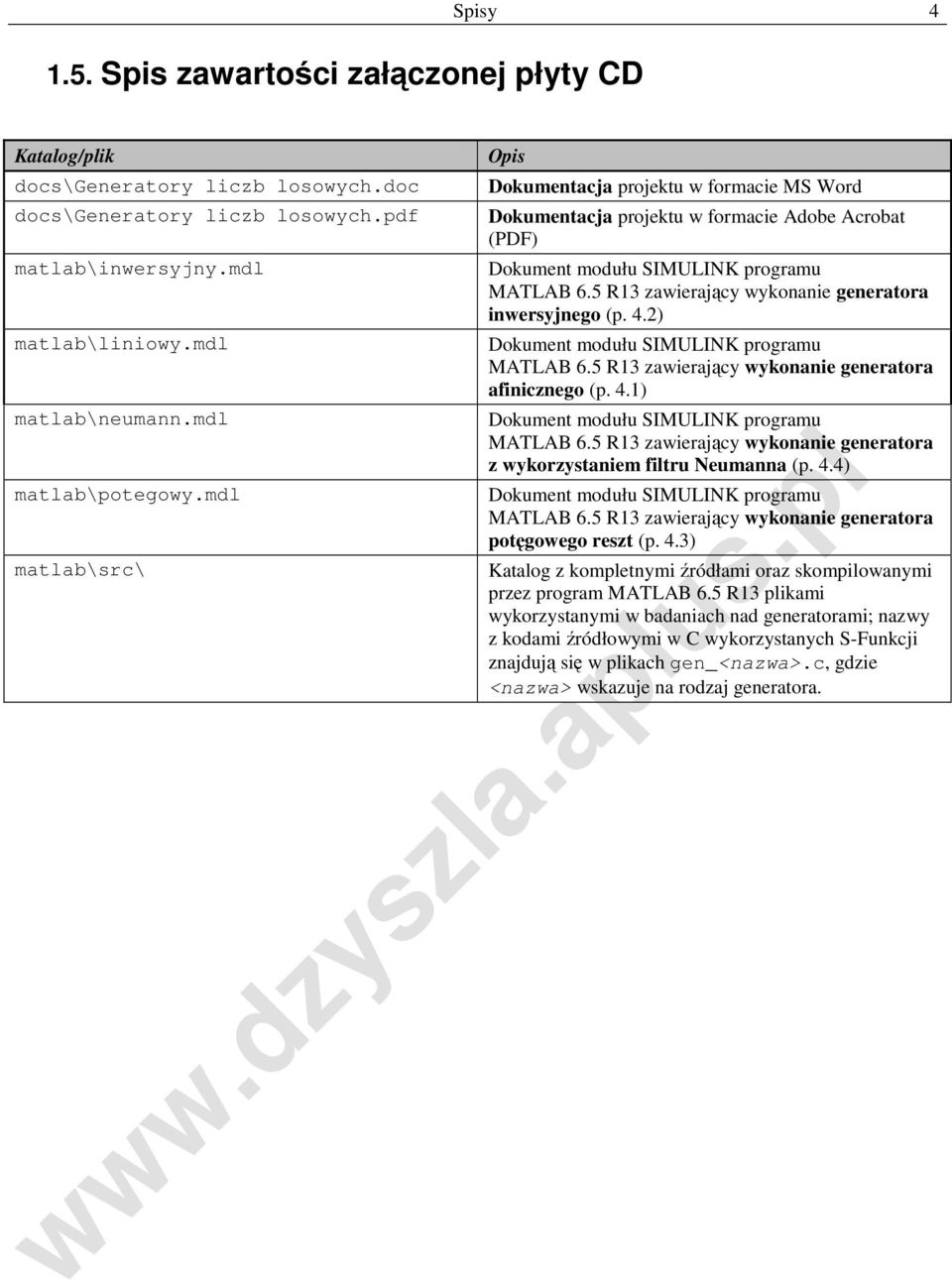 5 R13 zawierający wykonanie generatora inwersyjnego (p. 4.2) Dokument modułu SIMULINK programu MATLAB 6.5 R13 zawierający wykonanie generatora afinicznego (p. 4.1) Dokument modułu SIMULINK programu MATLAB 6.