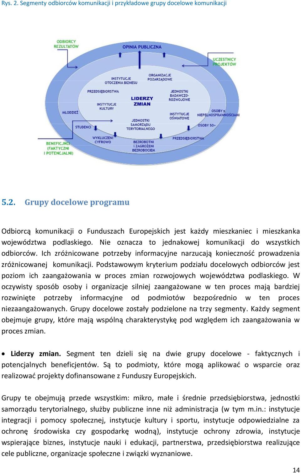 Podstawowym kryterium podziału docelowych odbiorców jest poziom ich zaangażowania w proces zmian rozwojowych województwa podlaskiego.