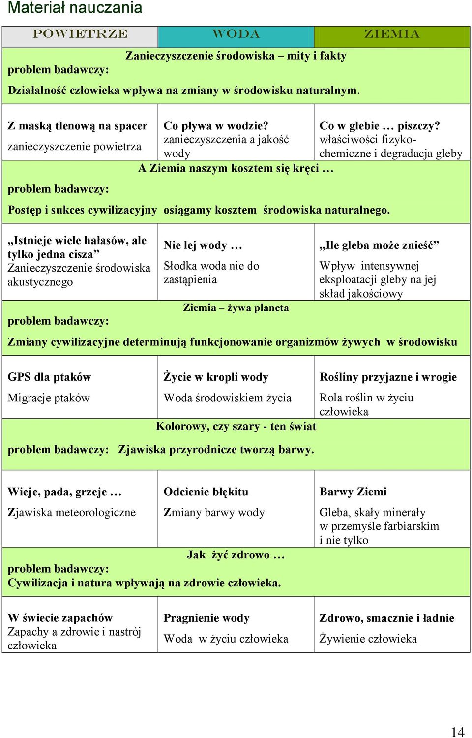 zanieczyszczenia a jakość wody A Ziemia naszym kosztem się kręci Postęp i sukces cywilizacyjny osiągamy kosztem środowiska naturalnego.