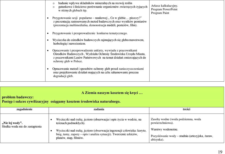 Przygotowanie i przeprowadzenie konkursu tematycznego. Arkusz kalkulacyjny. Program PowerPoint Program Paint Wycieczka do ośrodków badawczych zajmujących się gleboznawstwem, herbologią i nawożeniem.