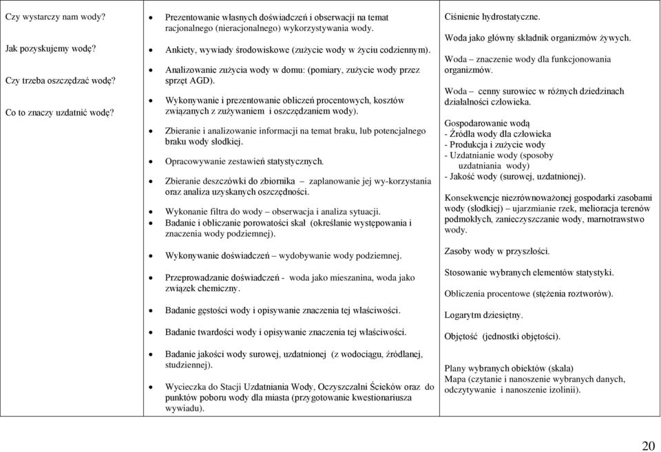 Analizowanie zużycia wody w domu: (pomiary, zużycie wody przez sprzęt AGD). Wykonywanie i prezentowanie obliczeń procentowych, kosztów związanych z zużywaniem i oszczędzaniem wody).