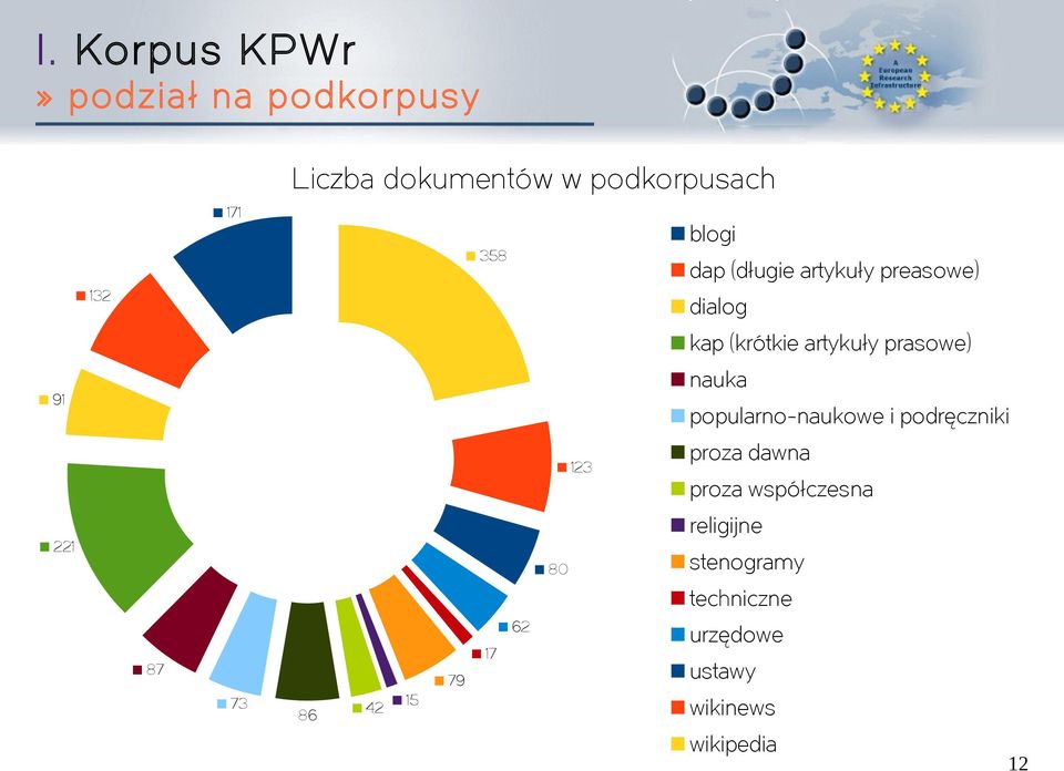 91 popularno-naukowe i podręczniki 123 proza dawna proza współczesna religijne 221