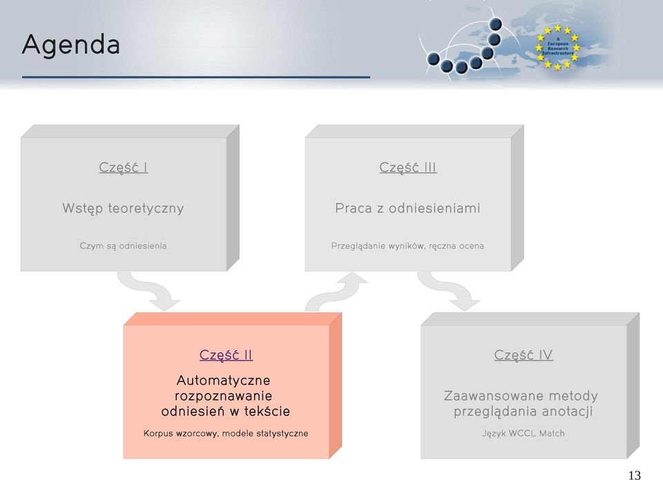 Automatyczne rozpoznawanie odniesień w tekście Zaawansowane metody