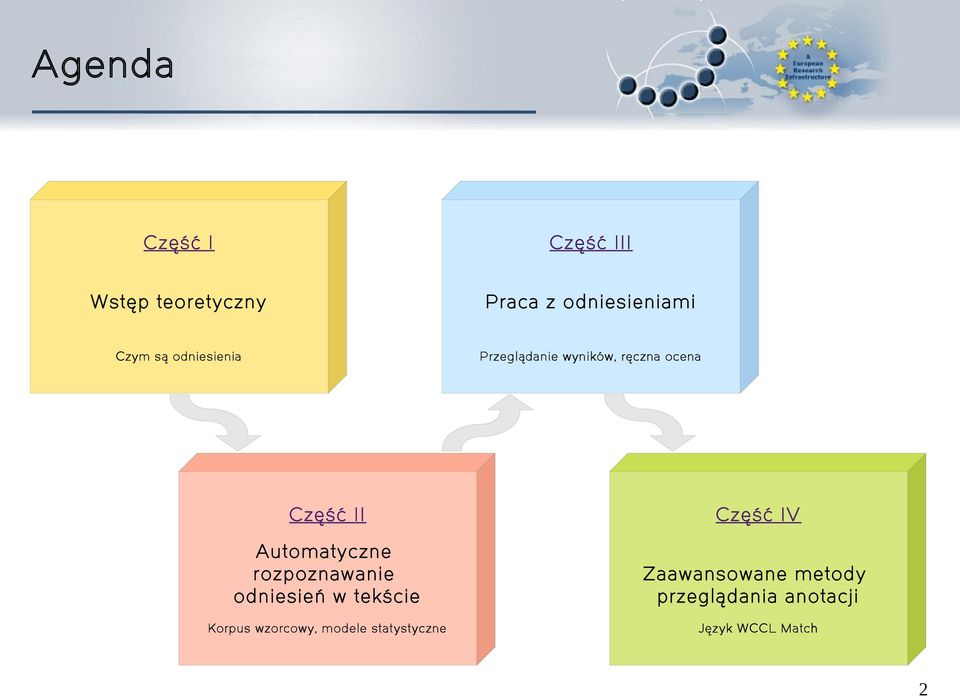 Automatyczne rozpoznawanie odniesień w tekście Zaawansowane metody