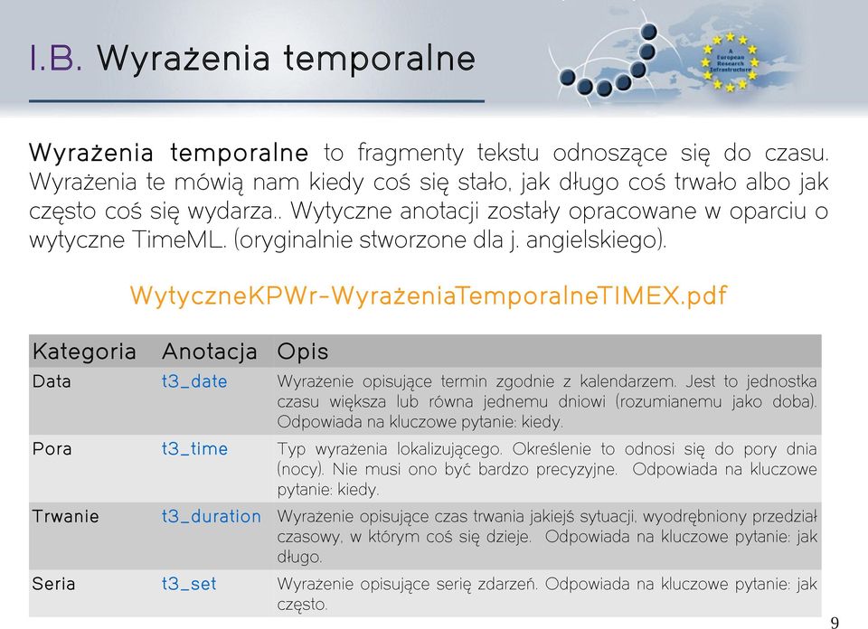 pdf Kategoria Anotacja Opis Data t3_date Wyrażenie opisujące termin zgodnie z kalendarzem. Jest to jednostka czasu większa lub równa jednemu dniowi (rozumianemu jako doba).