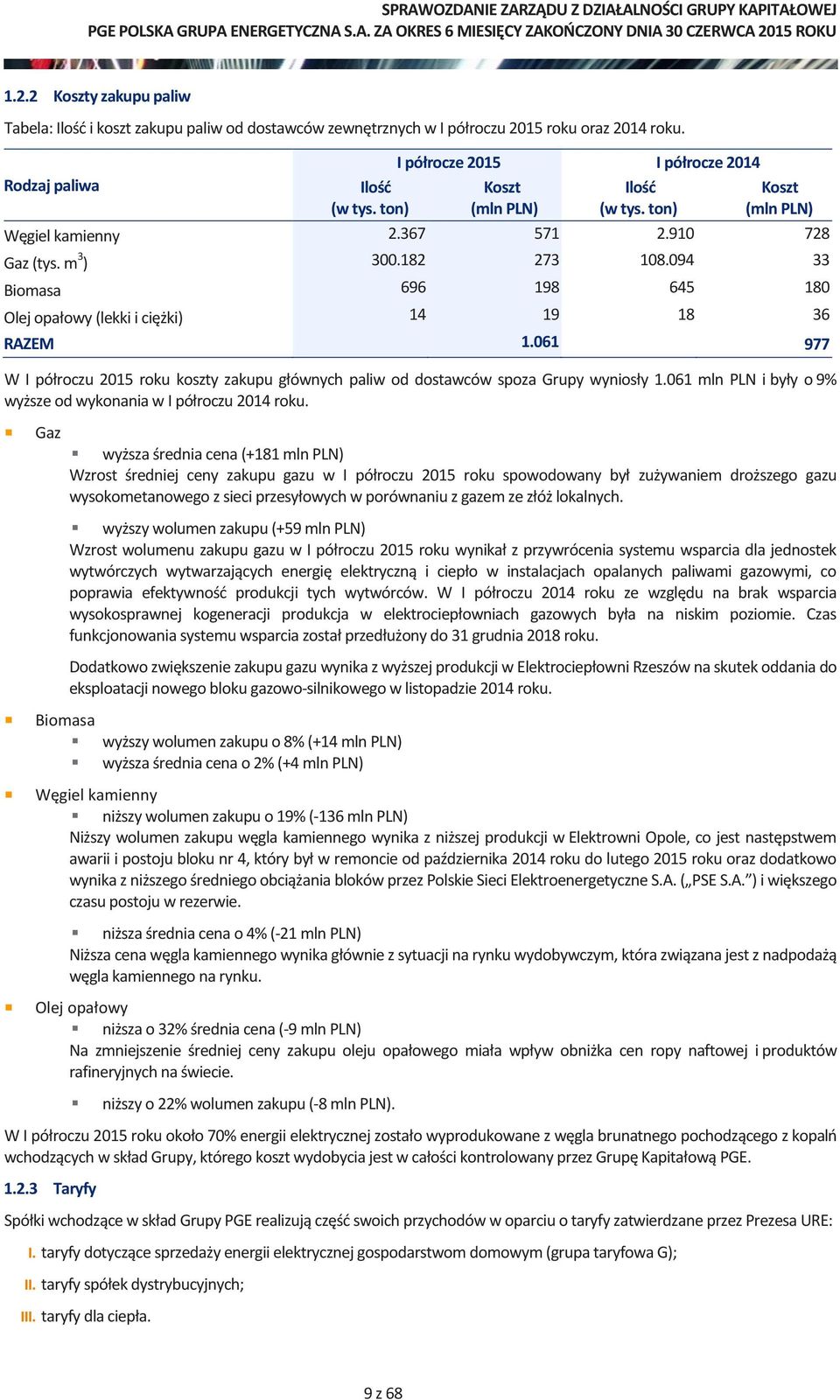 094 33 Biomasa 696 198 645 180 Olej opałowy (lekki i ciężki) 14 19 18 36 RAZEM 1.061 977 W I półroczu 2015 roku koszty zakupu głównych paliw od dostawców spoza Grupy wyniosły 1.