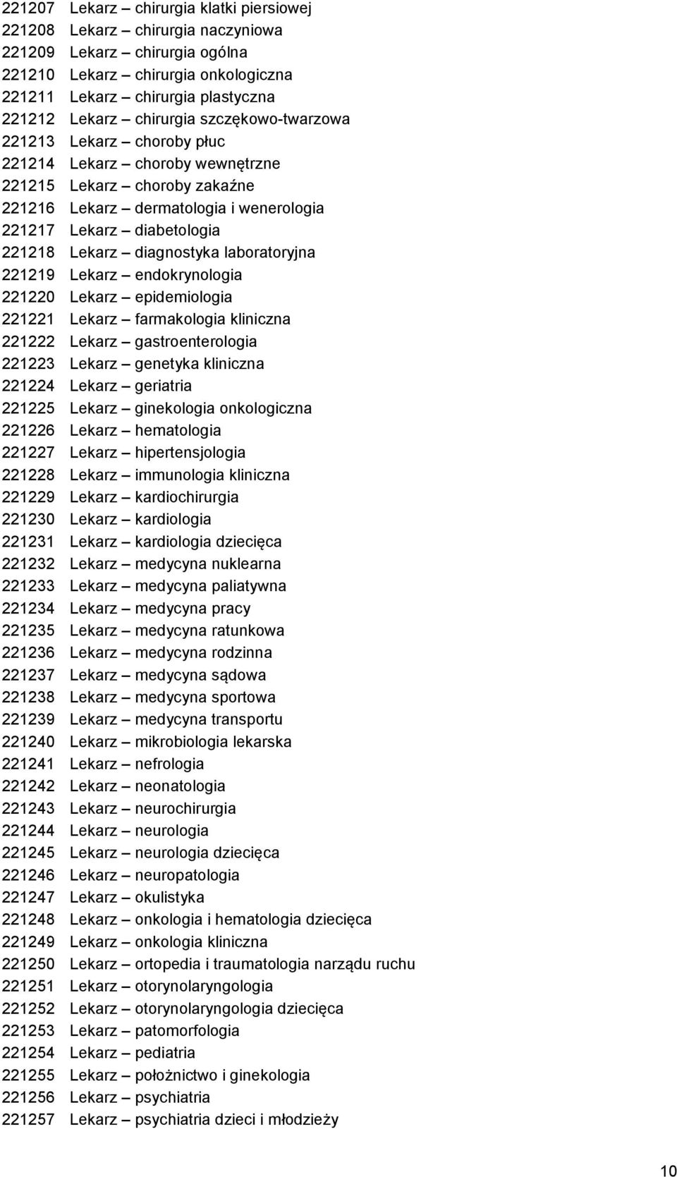 Lekarz diagnostyka laboratoryjna 221219 Lekarz endokrynologia 221220 Lekarz epidemiologia 221221 Lekarz farmakologia kliniczna 221222 Lekarz gastroenterologia 221223 Lekarz genetyka kliniczna 221224