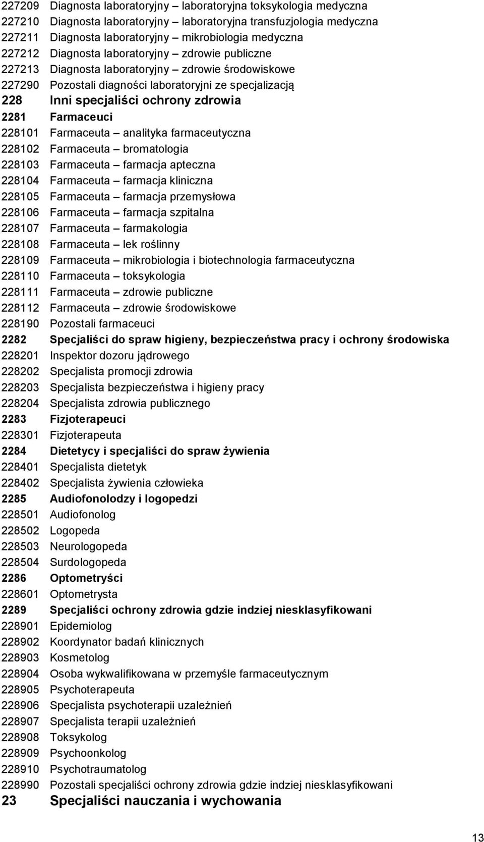 Farmaceuci 228101 Farmaceuta analityka farmaceutyczna 228102 Farmaceuta bromatologia 228103 Farmaceuta farmacja apteczna 228104 Farmaceuta farmacja kliniczna 228105 Farmaceuta farmacja przemysłowa