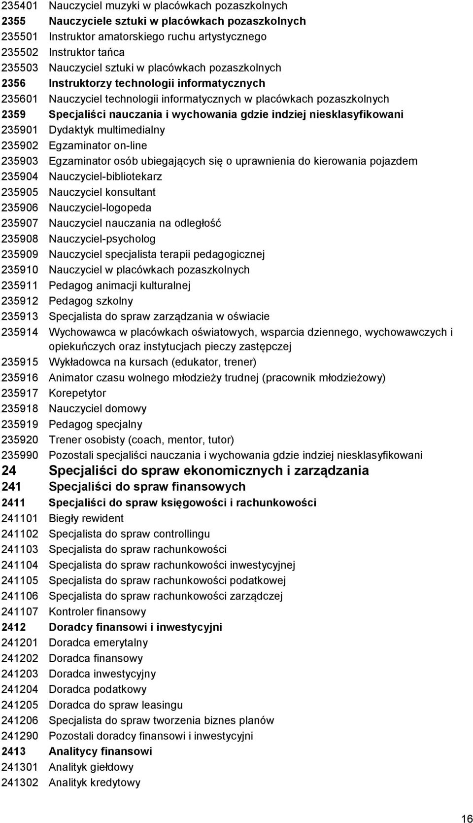 indziej niesklasyfikowani 235901 Dydaktyk multimedialny 235902 Egzaminator on-line 235903 Egzaminator osób ubiegających się o uprawnienia do kierowania pojazdem 235904 Nauczyciel-bibliotekarz 235905