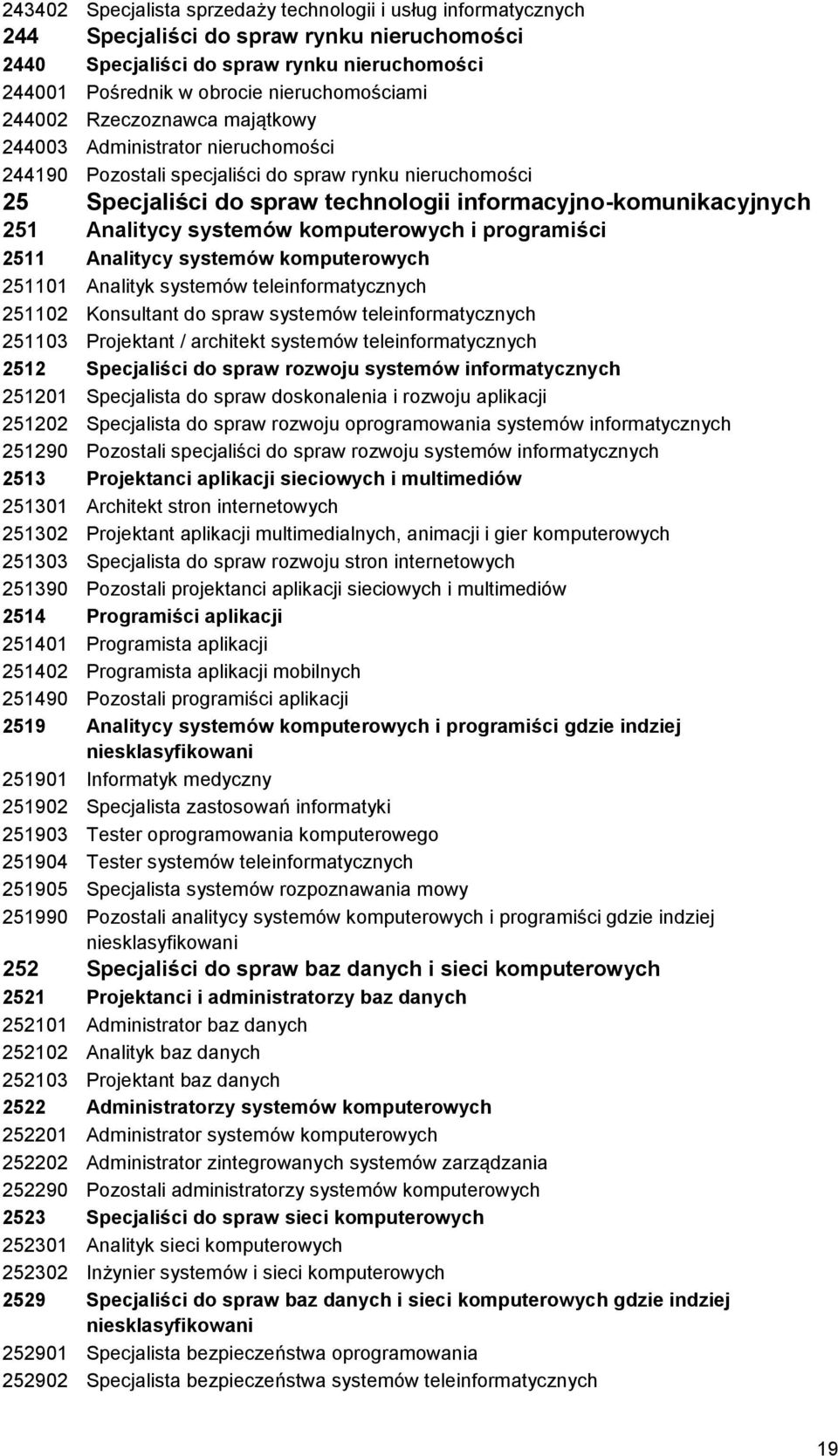 Analitycy systemów komputerowych i programiści 2511 Analitycy systemów komputerowych 251101 Analityk systemów teleinformatycznych 251102 Konsultant do spraw systemów teleinformatycznych 251103