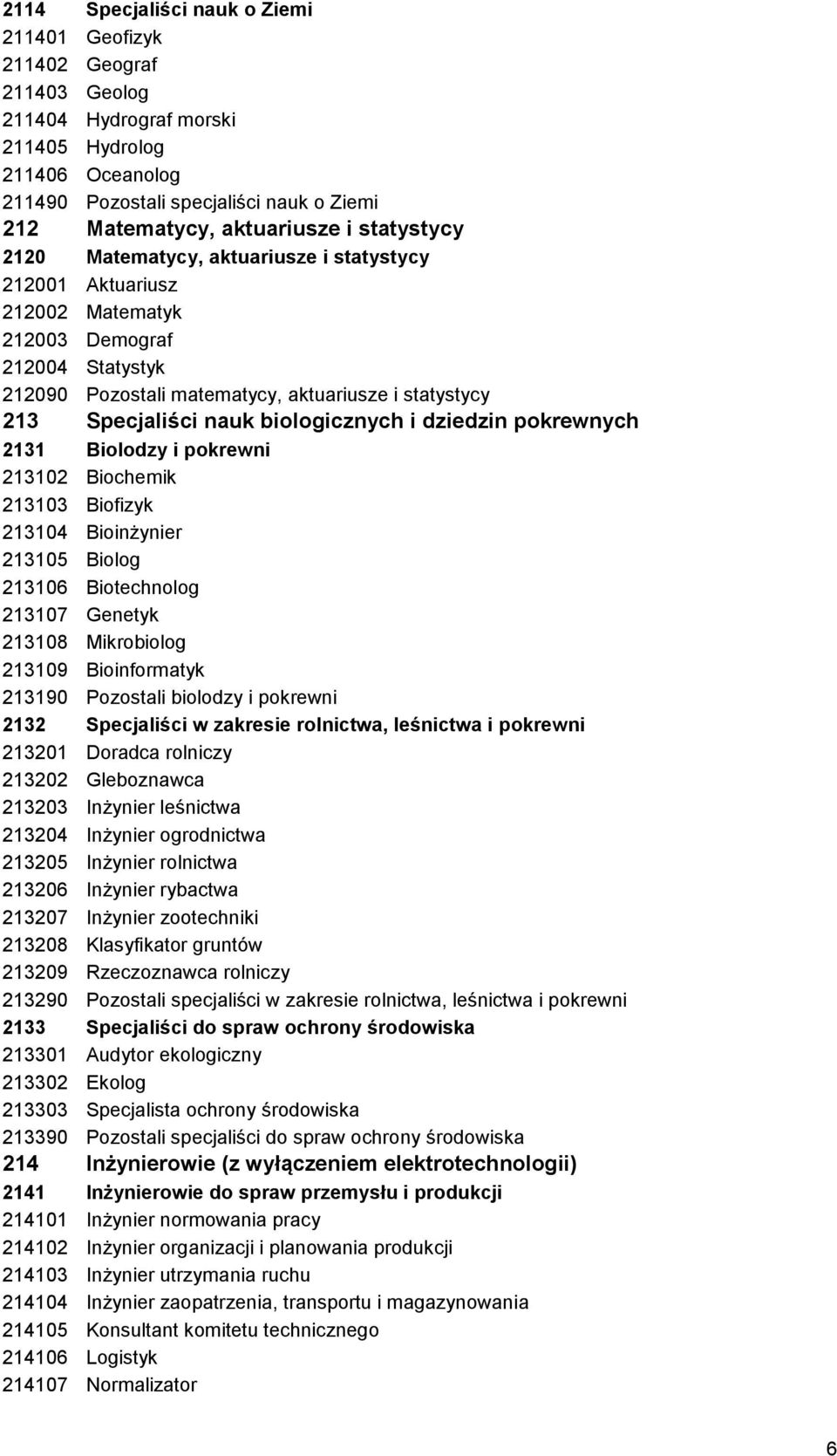 Specjaliści nauk biologicznych i dziedzin pokrewnych 2131 Biolodzy i pokrewni 213102 Biochemik 213103 Biofizyk 213104 Bioinżynier 213105 Biolog 213106 Biotechnolog 213107 Genetyk 213108 Mikrobiolog