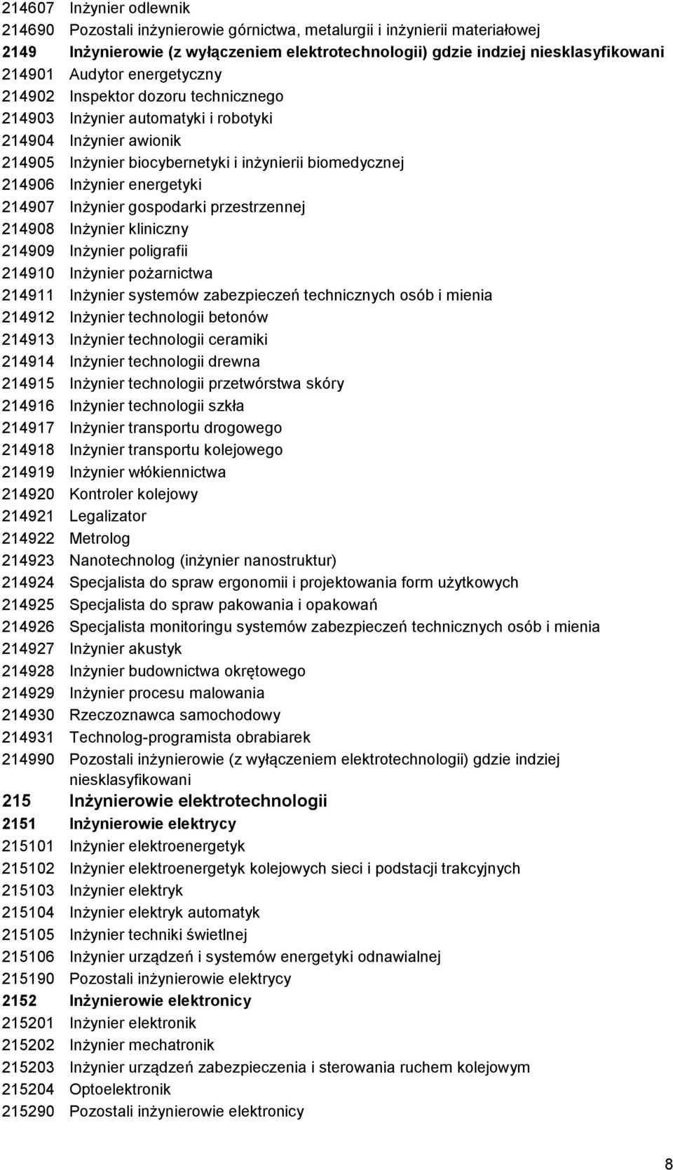 energetyki 214907 Inżynier gospodarki przestrzennej 214908 Inżynier kliniczny 214909 Inżynier poligrafii 214910 Inżynier pożarnictwa 214911 Inżynier systemów zabezpieczeń technicznych osób i mienia