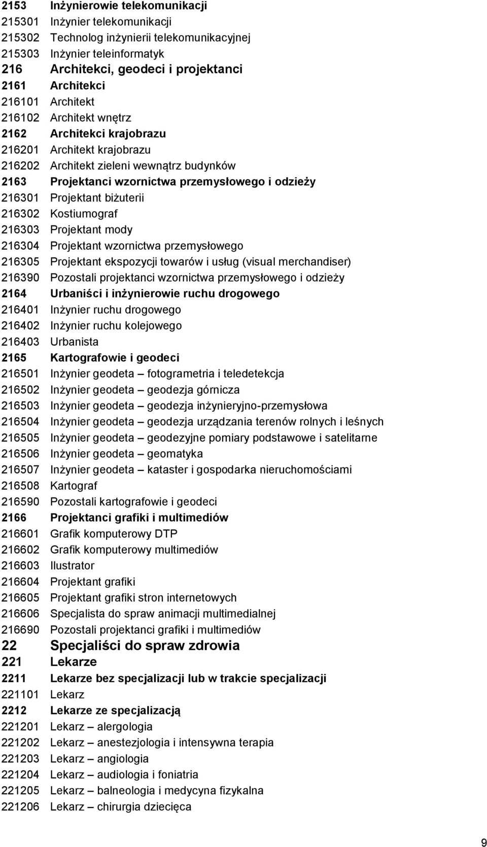 Projektant biżuterii 216302 Kostiumograf 216303 Projektant mody 216304 Projektant wzornictwa przemysłowego 216305 Projektant ekspozycji towarów i usług (visual merchandiser) 216390 Pozostali