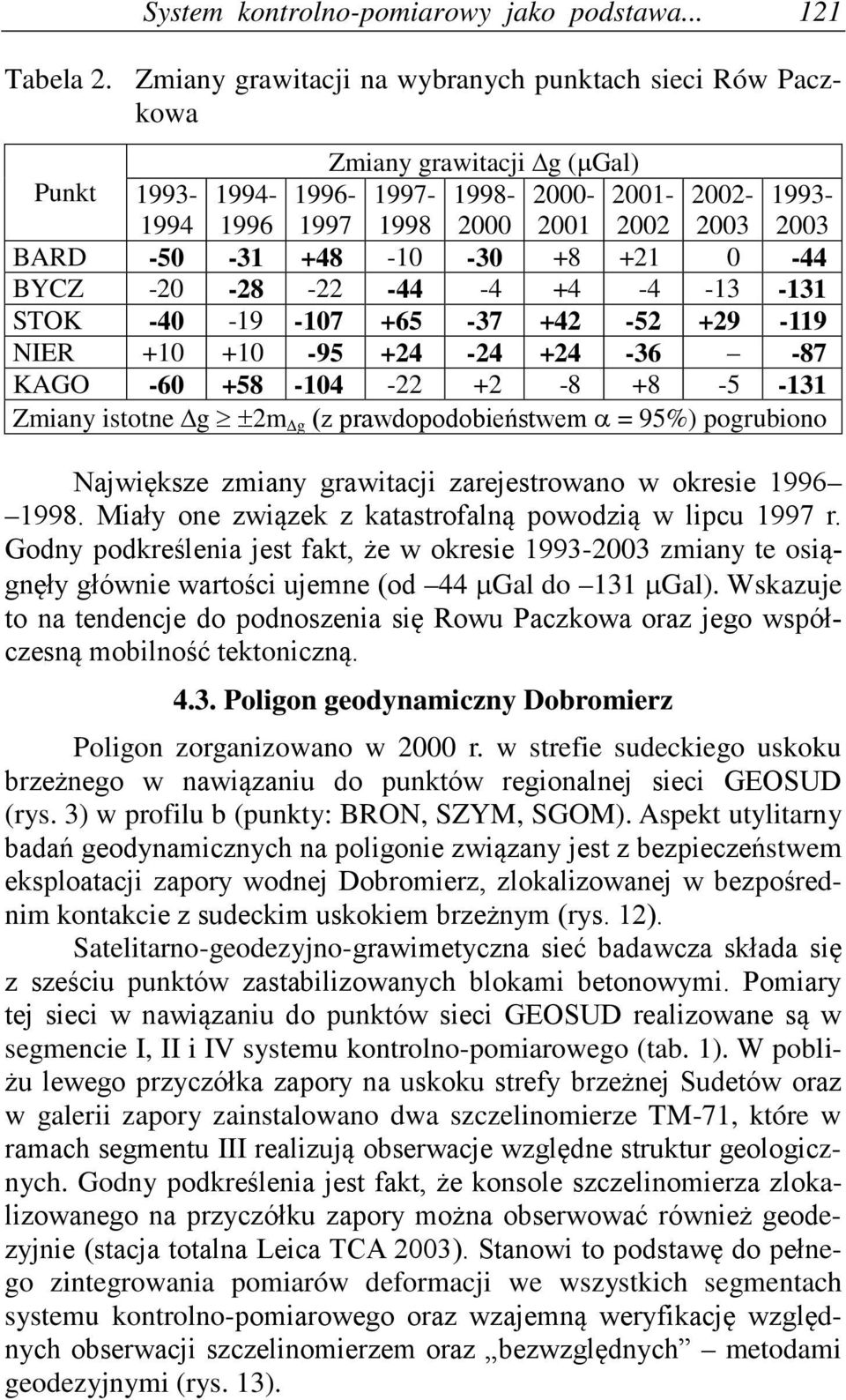 +48-10 -30 +8 +21 0-44 BYCZ -20-28 -22-44 -4 +4-4 -13-131 STOK -40-19 -107 +65-37 +42-52 +29-119 NIER +10 +10-95 +24-24 +24-36 -87 KAGO -60 +58-104 -22 +2-8 +8-5 -131 Zmiany istotne g ±2m g (z