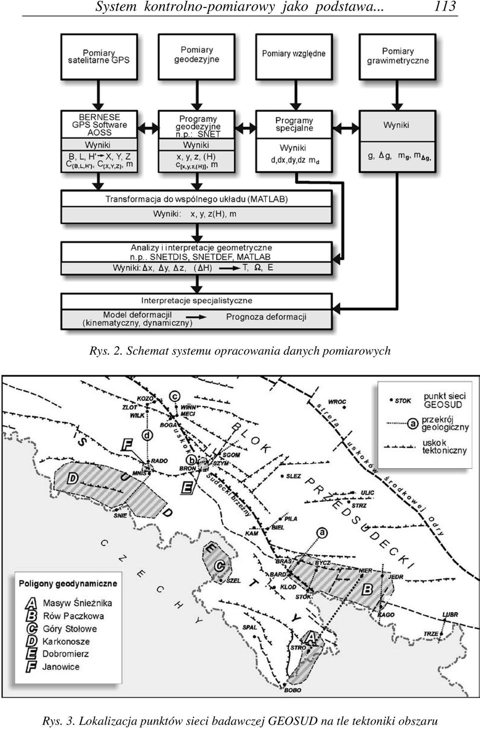 Schemat systemu opracowania danych