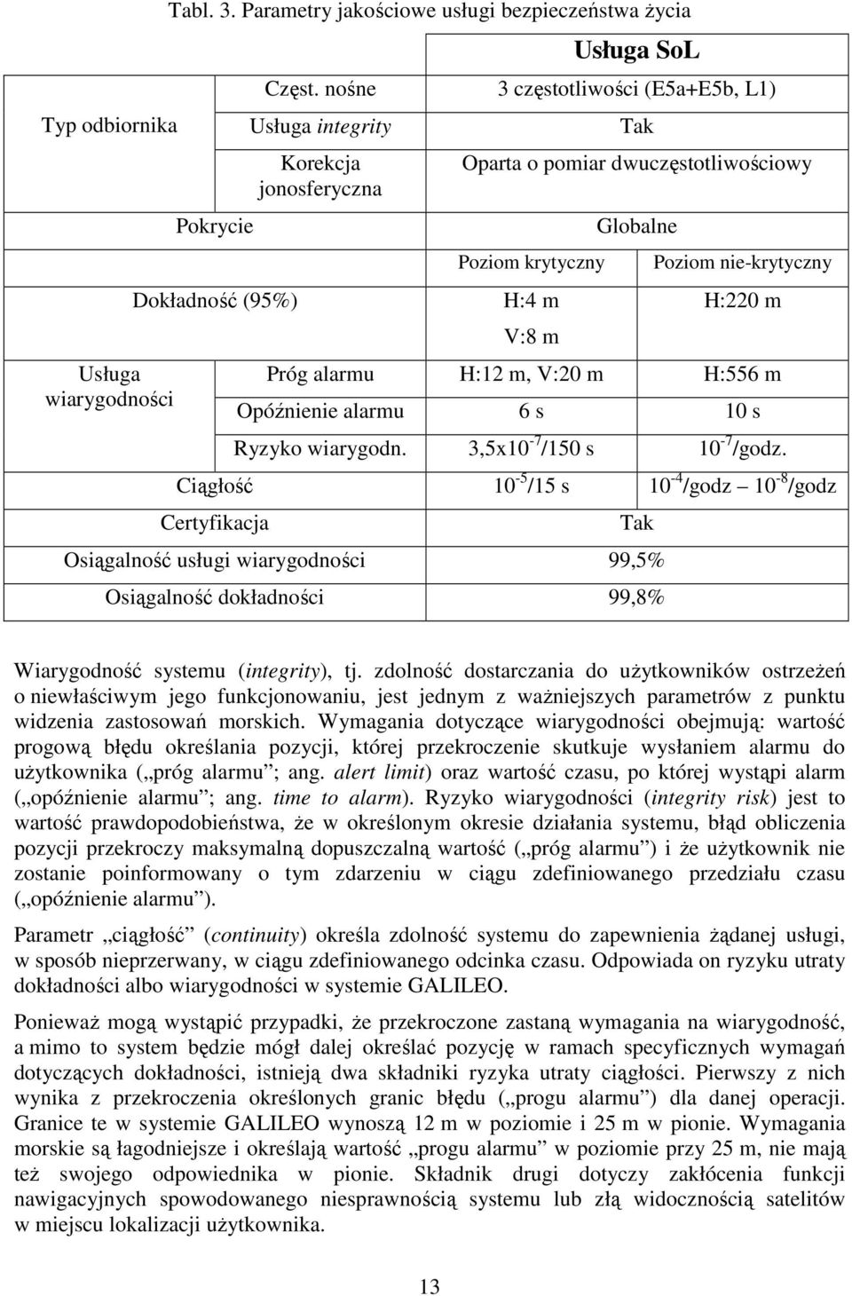 H:12 m, V:20 m H:556 m Opóźnienie alarmu 6 s 10 s Ryzyko wiarygodn. 3,5x10-7 /150 s 10-7 /godz.