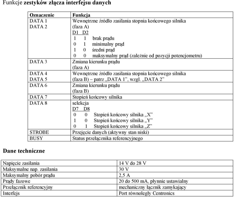 patrz DATA 1, wzgl.