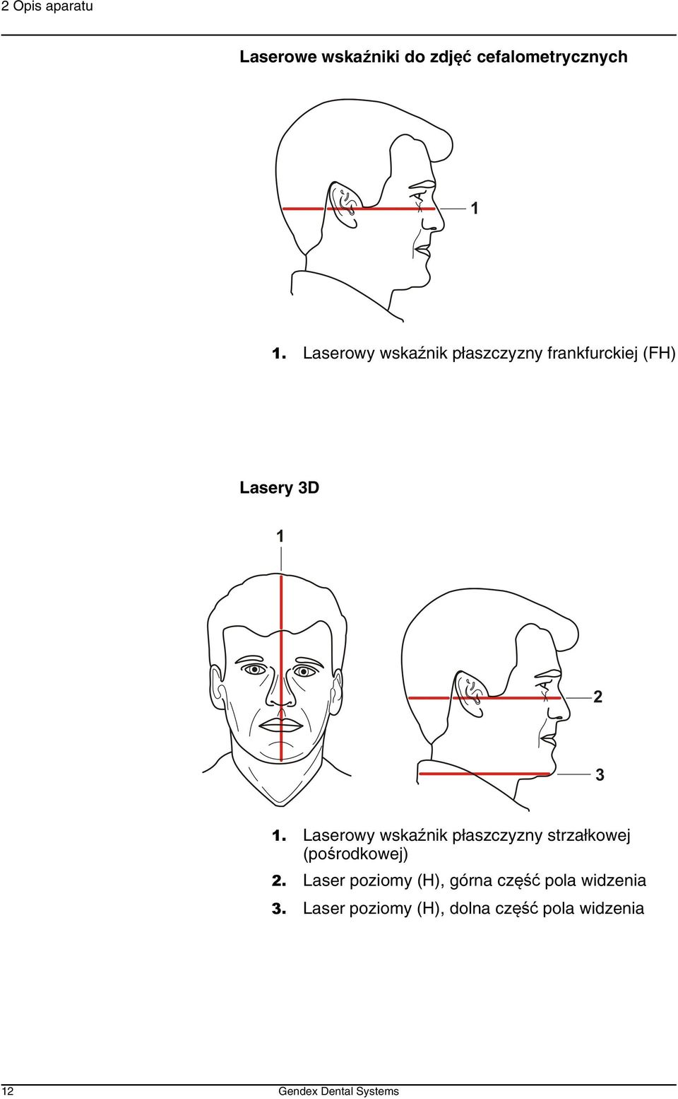 Laserowy wskaźnik płaszczyzny strzałkowej (pośrodkowej) 2.